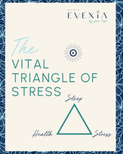 The Viral Triangle of Stress Poster